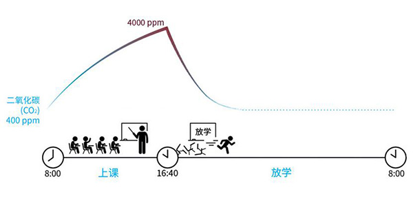 校园解决方案