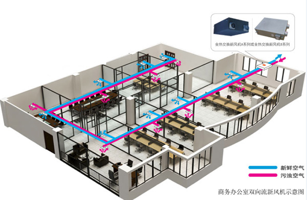 办公解决方案