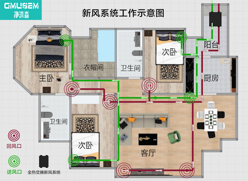 了解被动房，新风系统的发展是必然趋势