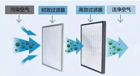 过滤网分类详情