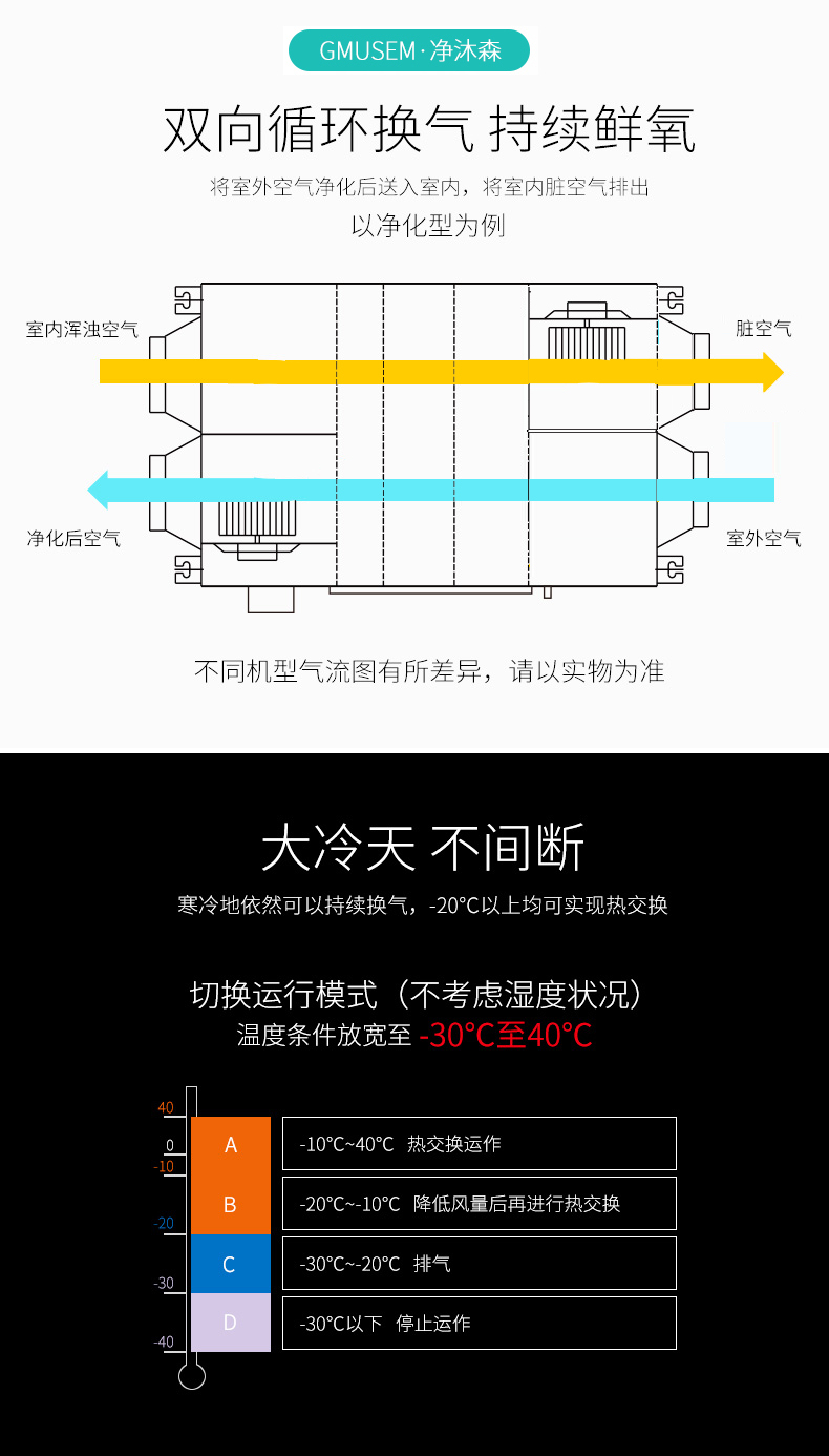 全热交换器分类大全