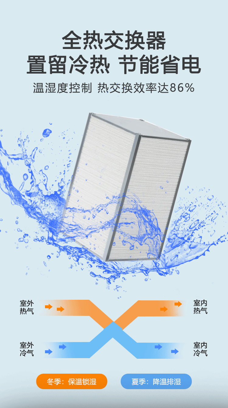 1742363299203935.gif 详情页1(双向流全热交换)_08.gif