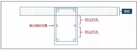 新风系统安装时如何规范打孔？
